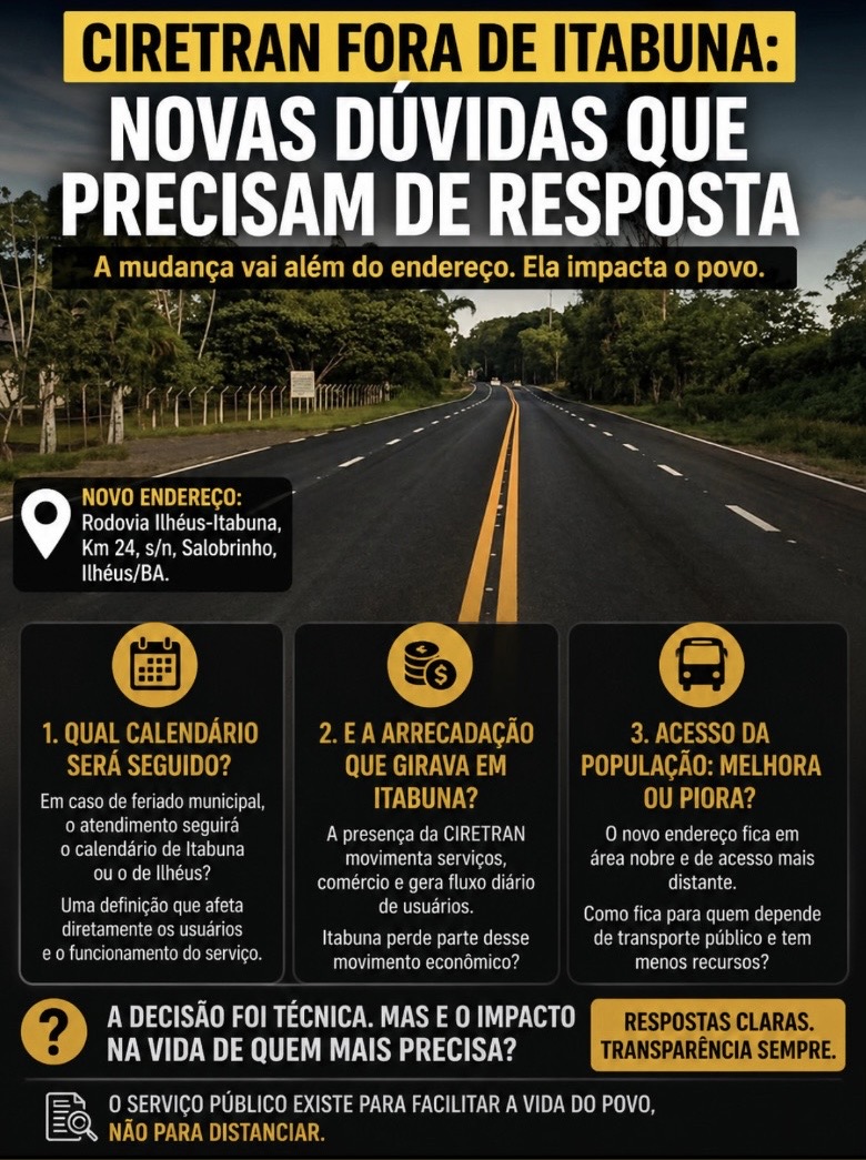 CIRETRAN fora de Itabuna: mudança levanta novas dúvidas sobre funcionamento, arrecadação e acesso da população